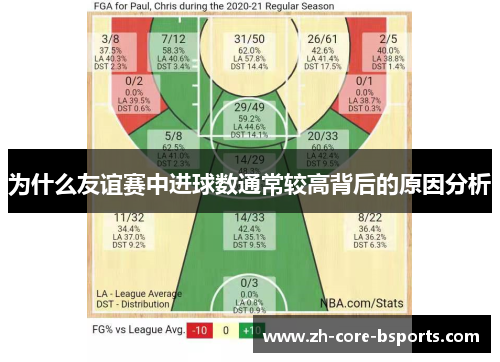 为什么友谊赛中进球数通常较高背后的原因分析