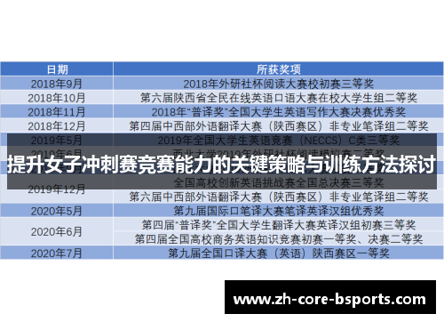 提升女子冲刺赛竞赛能力的关键策略与训练方法探讨