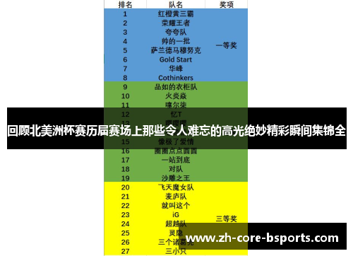 回顾北美洲杯赛历届赛场上那些令人难忘的高光绝妙精彩瞬间集锦全