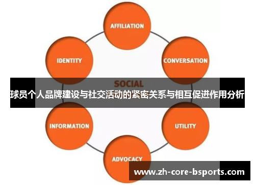 球员个人品牌建设与社交活动的紧密关系与相互促进作用分析