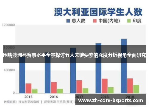 围绕澳洲杯赛事水平全景探讨五大关键要素的深度分析视角全面研究