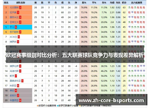 欧冠赛事级别对比分析：五大联赛球队竞争力与表现差异解析