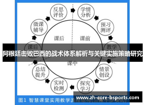 阿根廷击败巴西的战术体系解析与关键实施策略研究