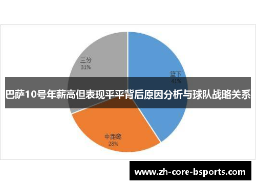 巴萨10号年薪高但表现平平背后原因分析与球队战略关系 巴萨10号年薪高但表现平平背后原因分析与球队战略关系
