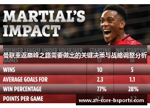 曼联重返巅峰之路需要做出的关键决策与战略调整分析 曼联重返巅峰之路需要做出的关键决策与战略调整分析