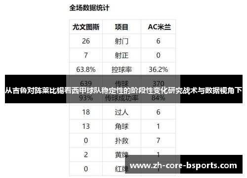 从吉鲁对阵莱比锡看西甲球队稳定性的阶段性变化研究战术与数据视角下 从吉鲁对阵莱比锡看西甲球队稳定性的阶段性变化研究战术与数据视角下