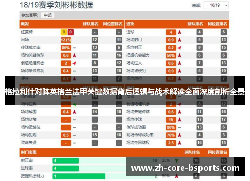 格拉利什对阵英格兰法甲关键数据背后逻辑与战术解读全面深度剖析全景