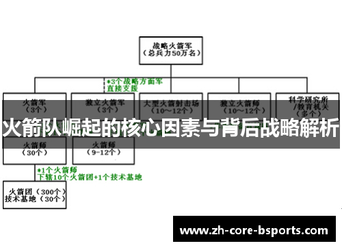 火箭队崛起的核心因素与背后战略解析