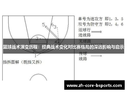 篮球战术演变历程：经典战术变化对比赛格局的深远影响与启示